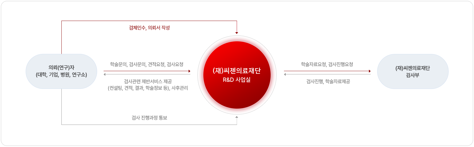 RND설계도