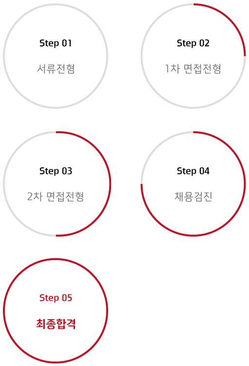 면접스텝