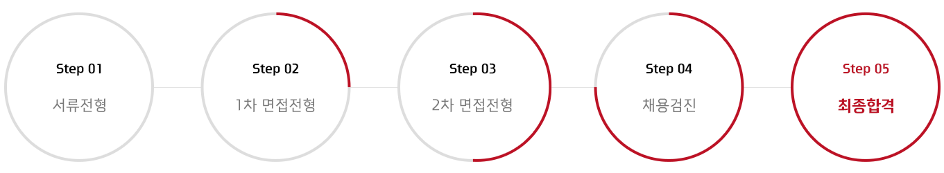 면접스텝