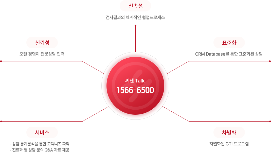 씨젠Talk이미지