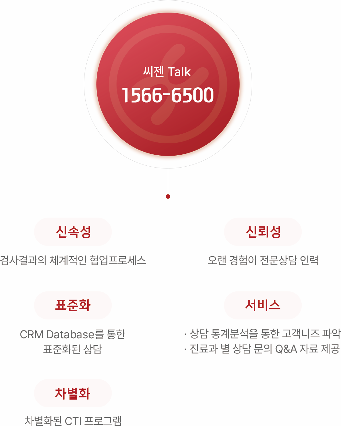씨젠Talk이미지