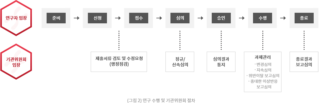 윤리지침 설명도